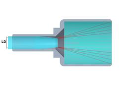 Weitwinkel Linse zu LaserPen 